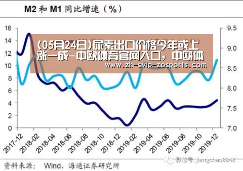 (05月24日)尿素出口价格今年或上涨一成-中欧体育官网入口,中欧体育官方下载,中欧体育平台(图1) 中欧体育官网入口,中欧体育官方下载,中欧体育平台