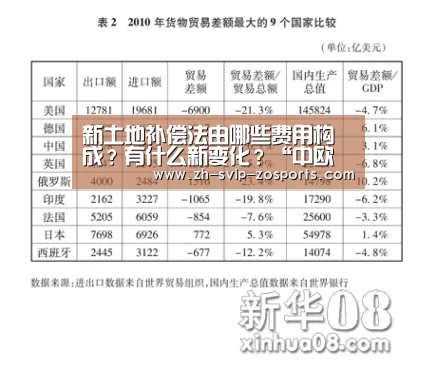新土地补偿法由哪些费用构成?有什么新变化?“中欧体育官网入口,中欧体育官方下载,中欧体育平台”(图3) 中欧体育官网入口,中欧体育官方下载,中欧体育平台